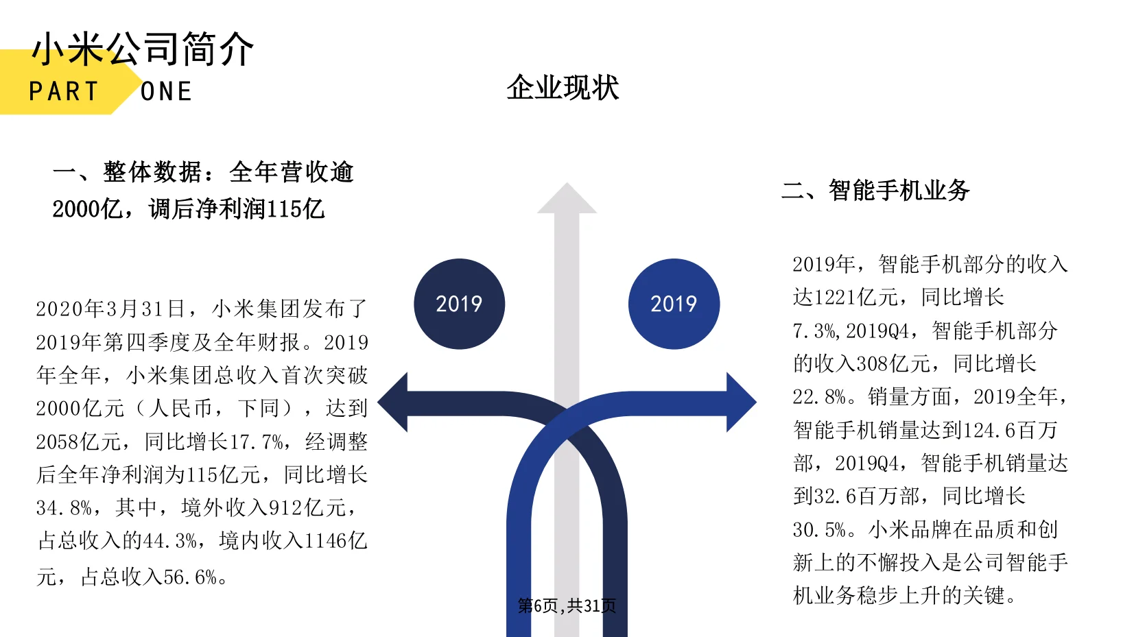 小米公司战略分析