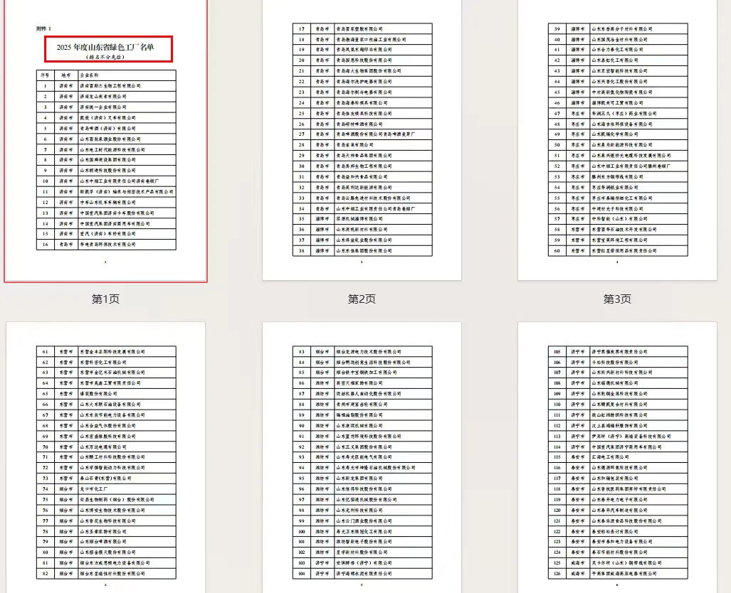 2025年山东省绿色工厂名单公布