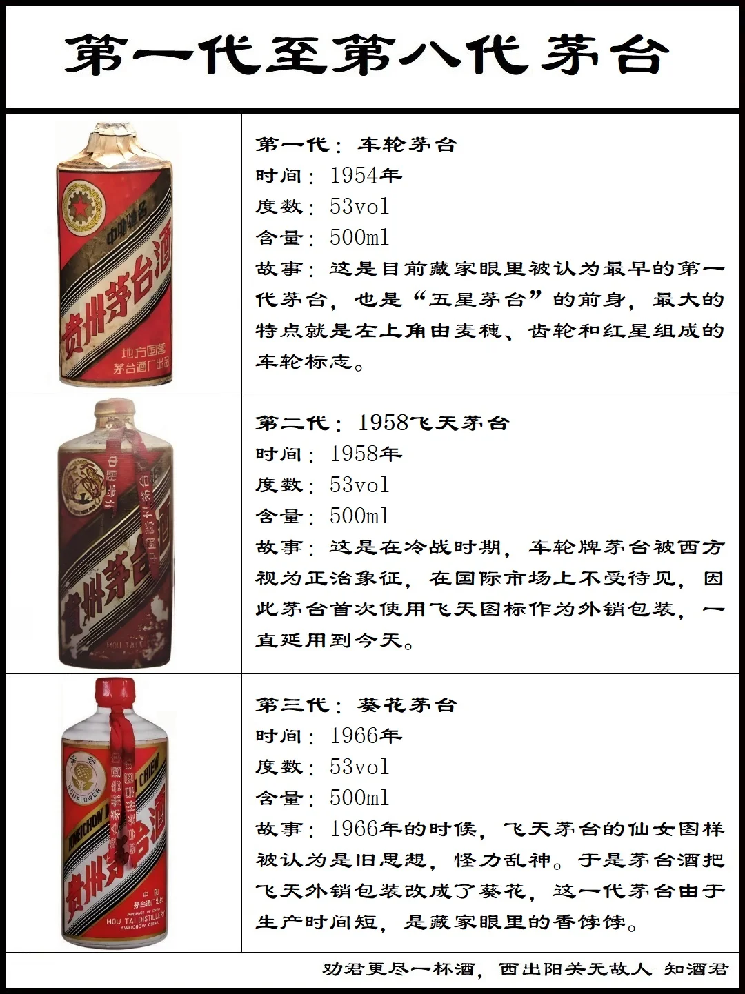 第一代茅台到第八代茅台演变过程