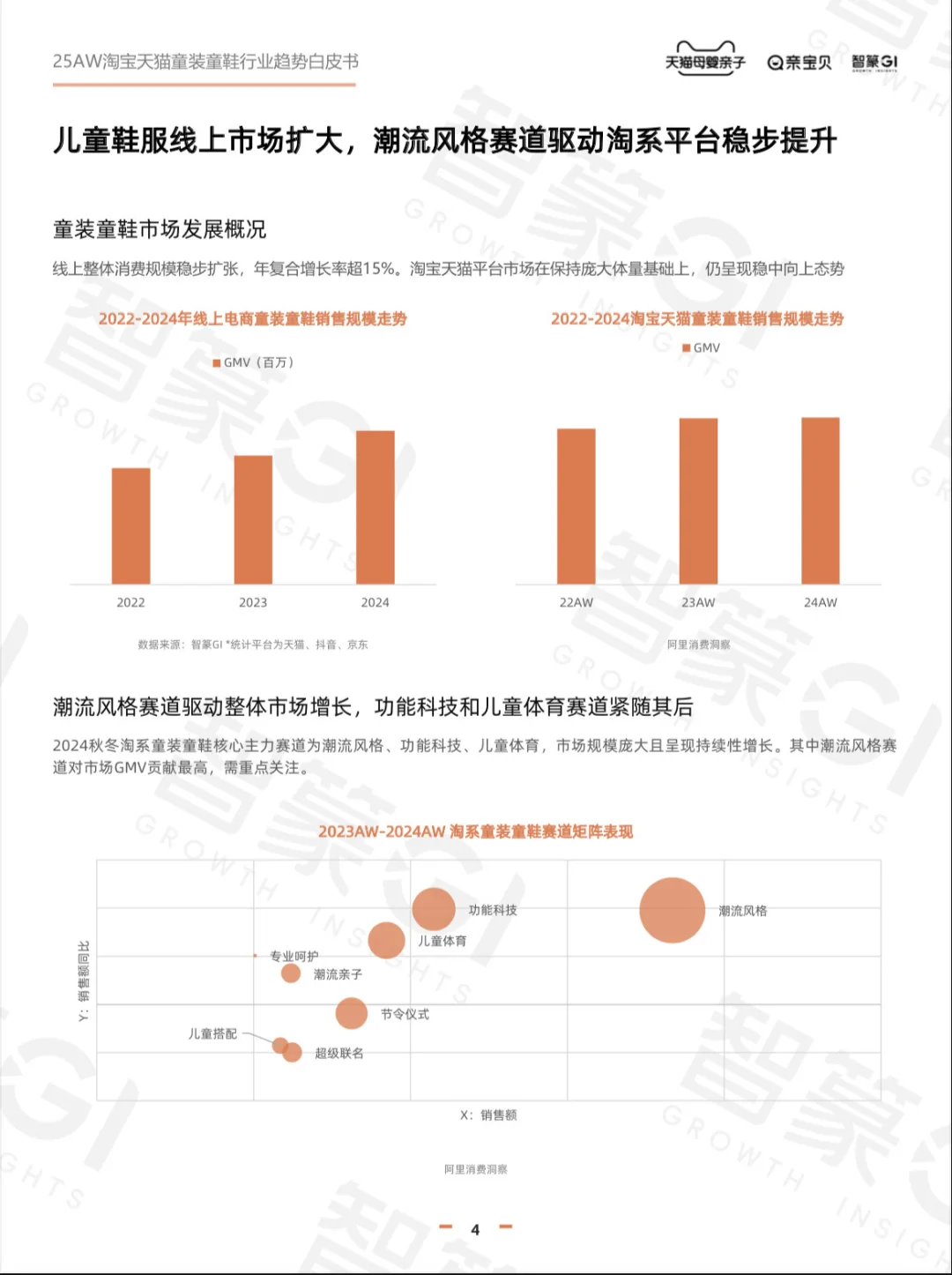 2025淘宝天猫秋冬童装童鞋行业趋势白皮书