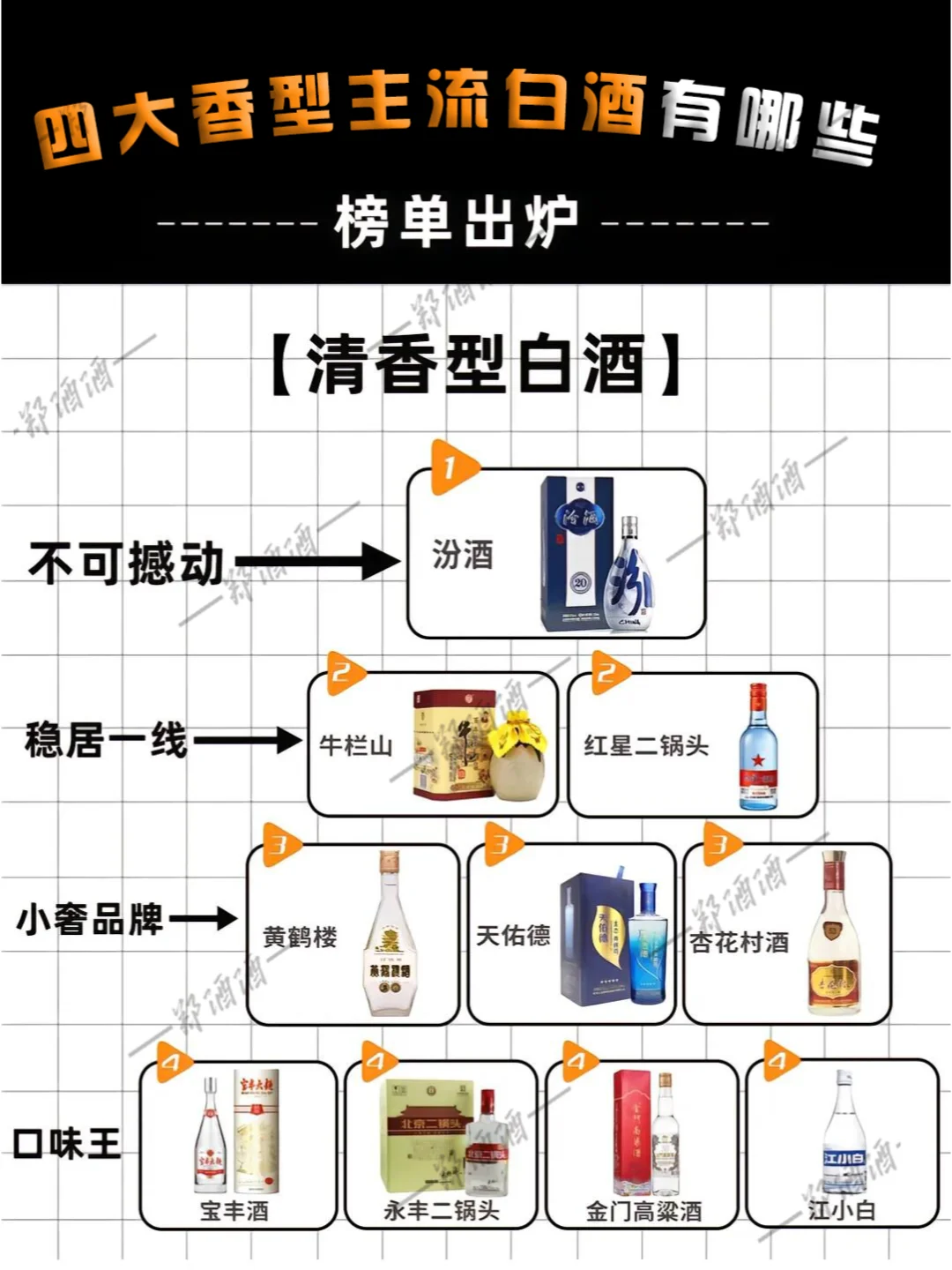 四大香型主流白酒有哪些