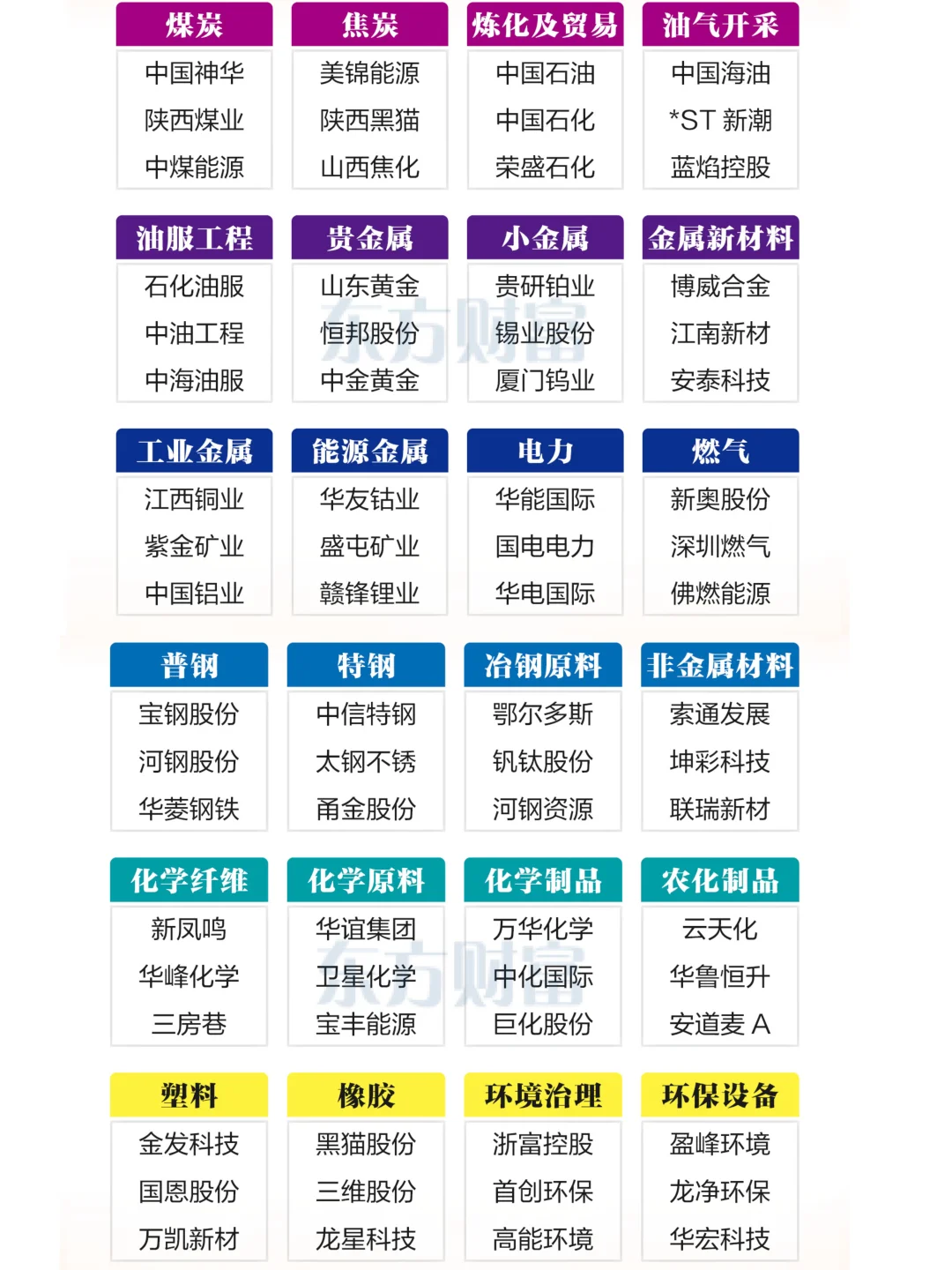一份清单，摸清A股各行业的“门面担当”