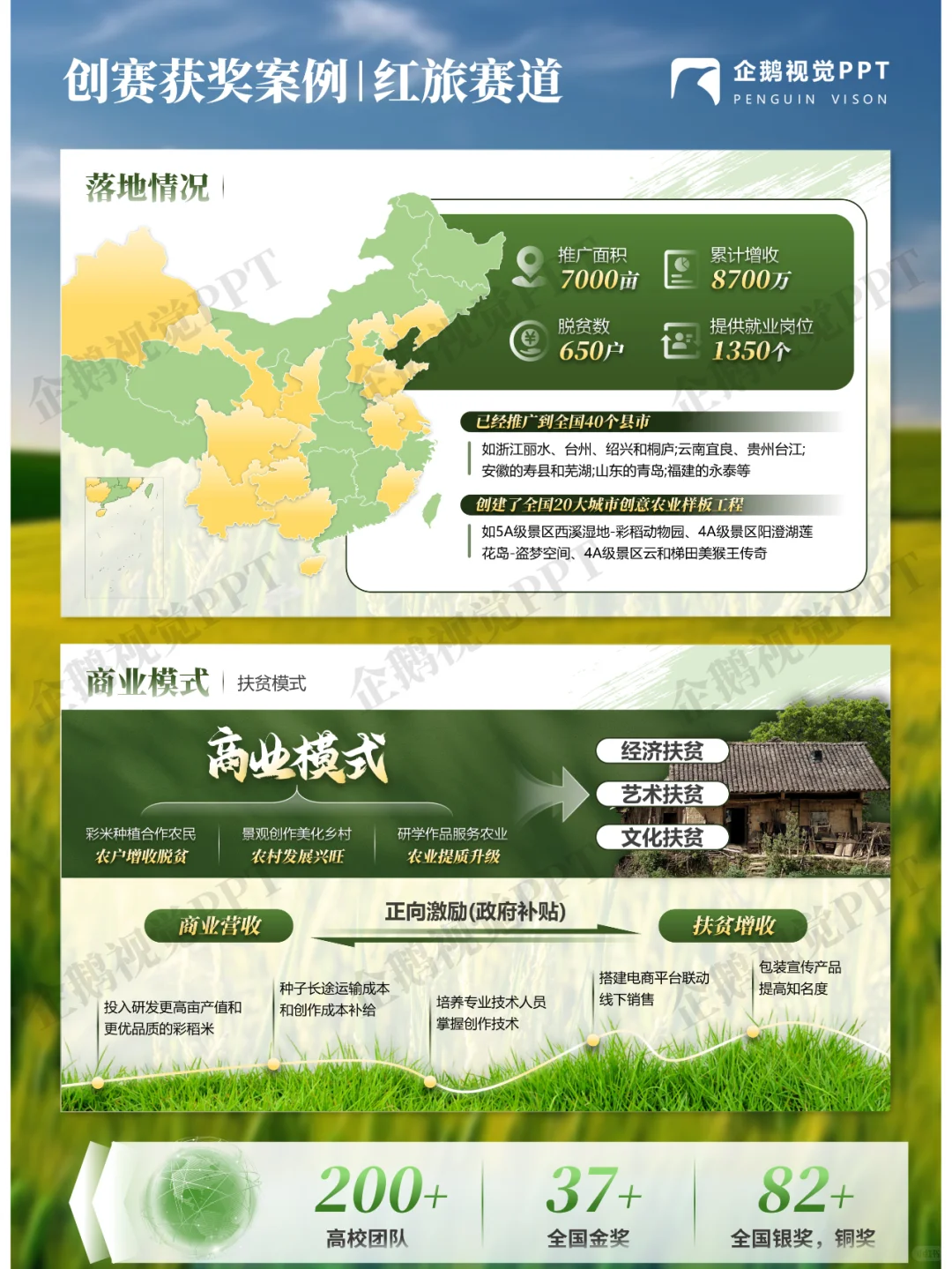 创赛获奖案例 | 红旅赛道《稻谷先锋》