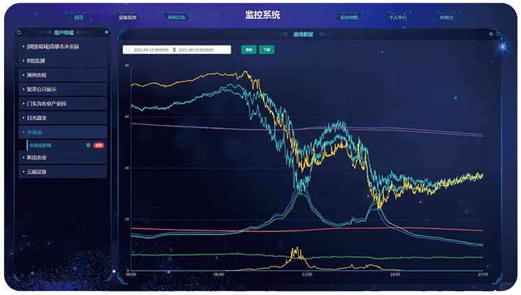 智能物联网系统：自动调温大棚、省水省肥