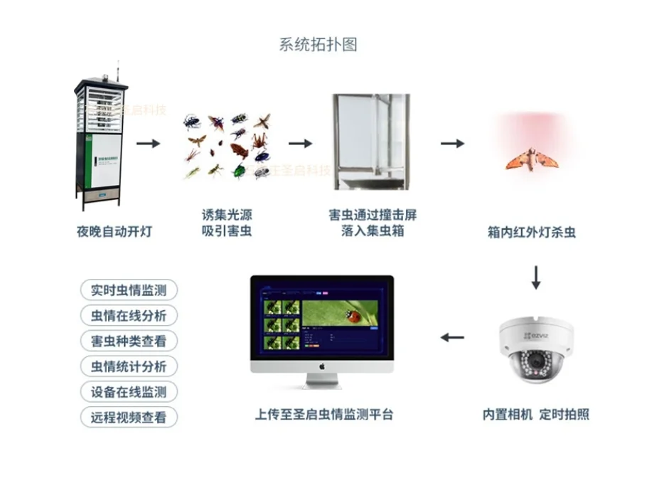 用上高科技，农民“慧”种地
