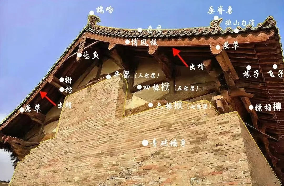 什么是悬山建筑❓