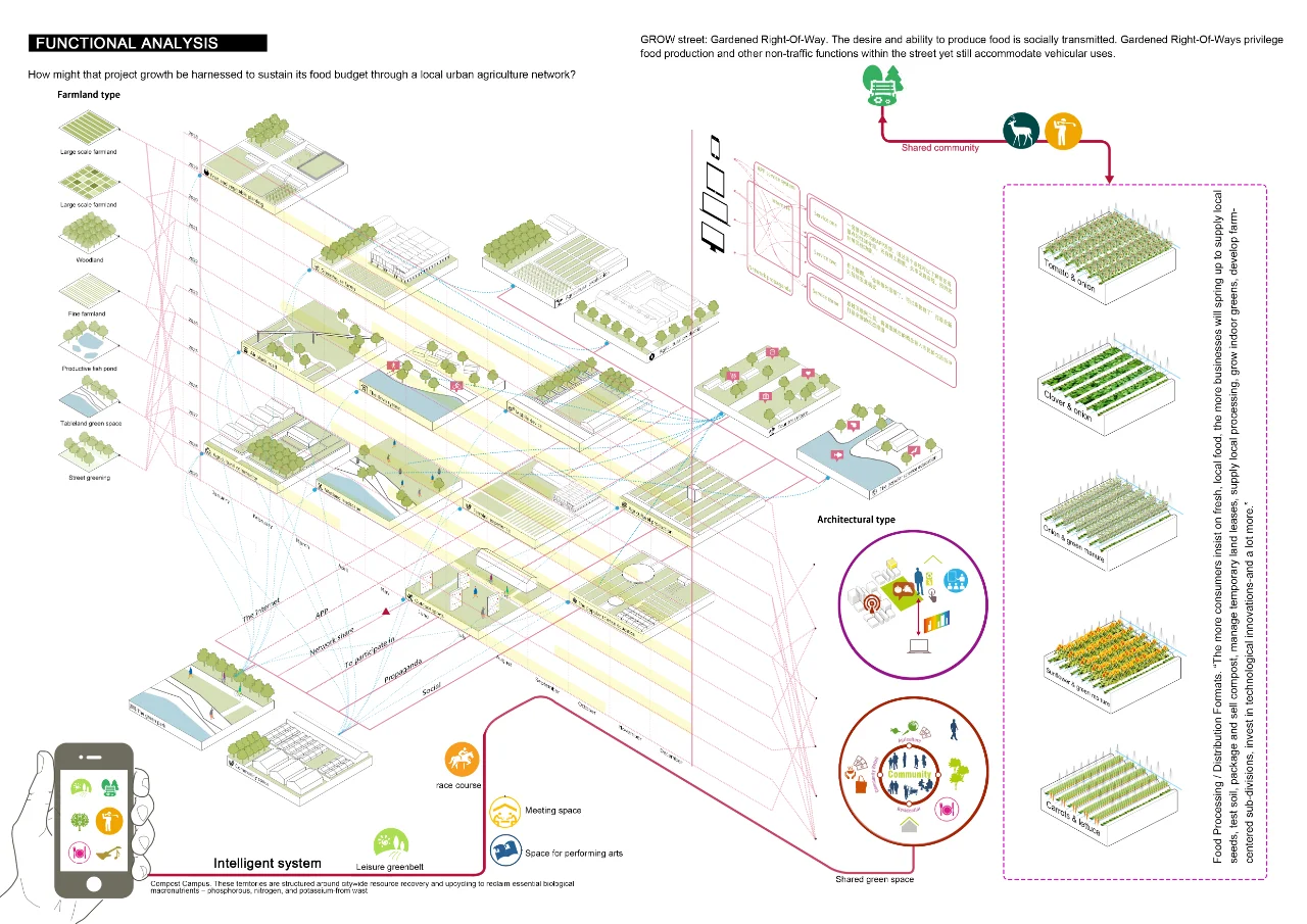 ? 智能农业网络 | 城市农业的新篇章