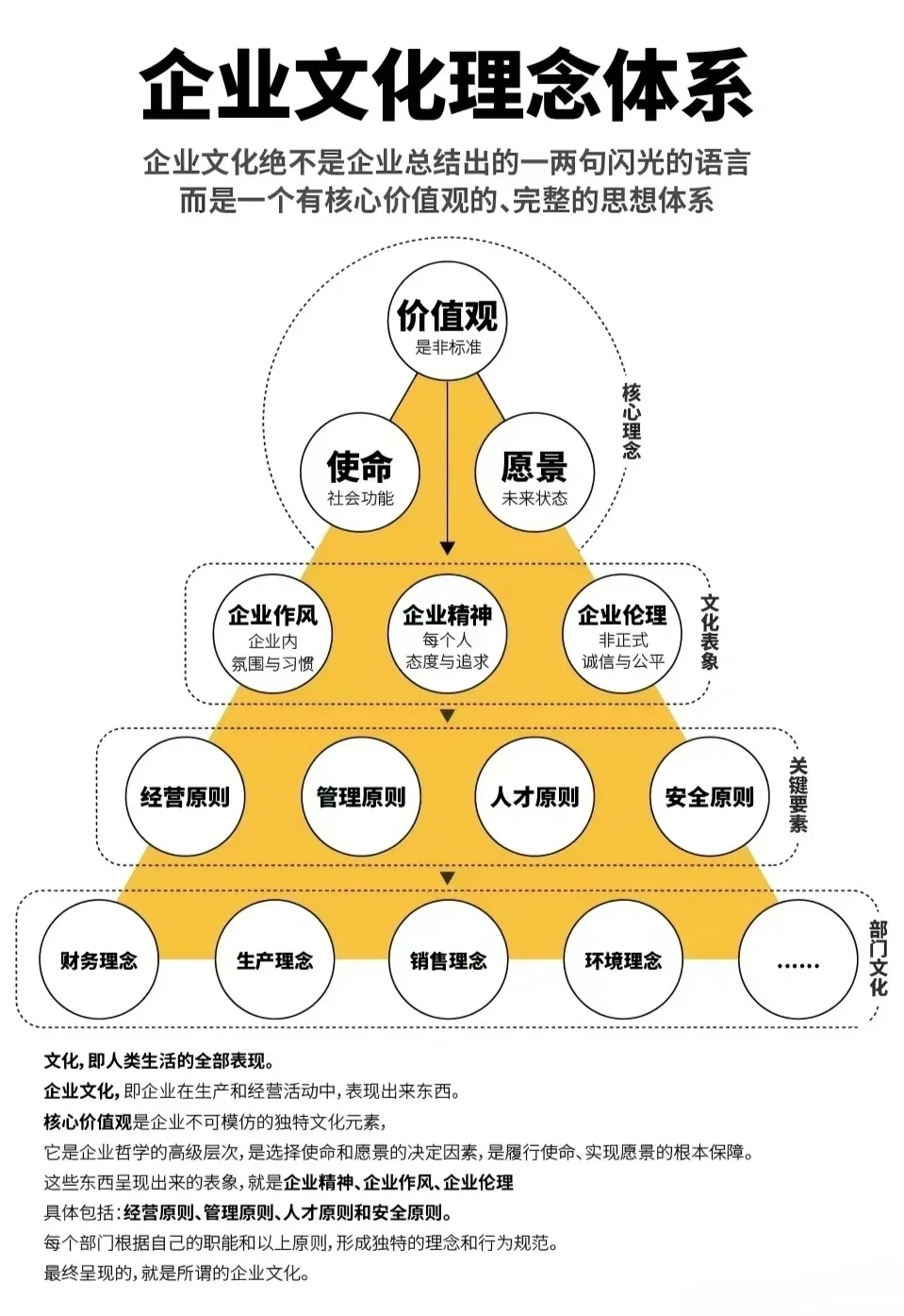 企业文化理念体系