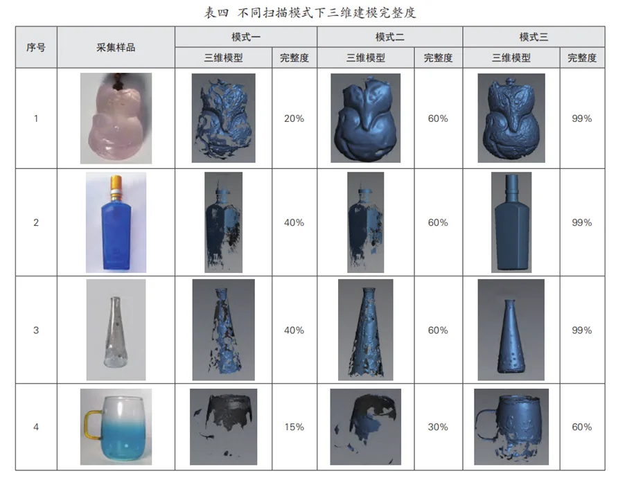 学习记录：人工智能在文物考古领域的应用。