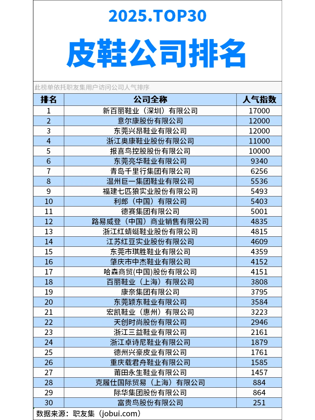 2025年中国皮鞋排行榜