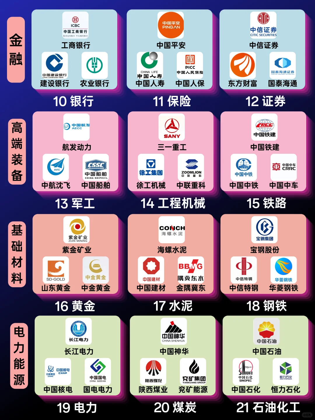 A股全行业龙头?一文摸清大行业脉络