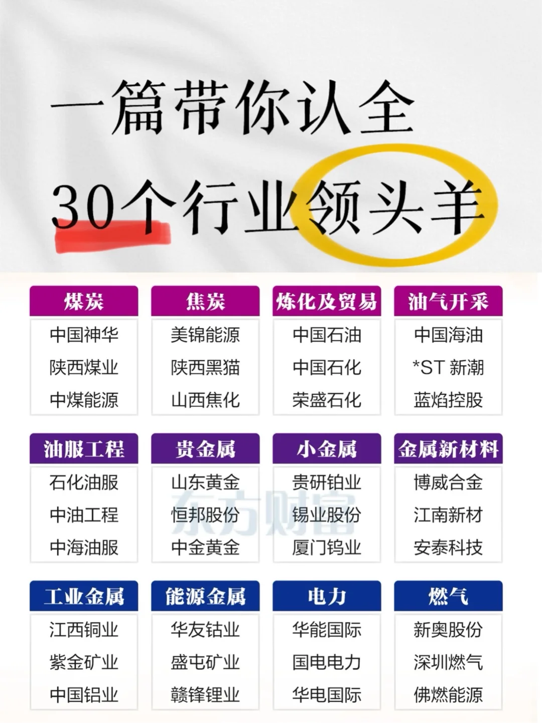 一份清单，摸清A股各行业的“门面担当”