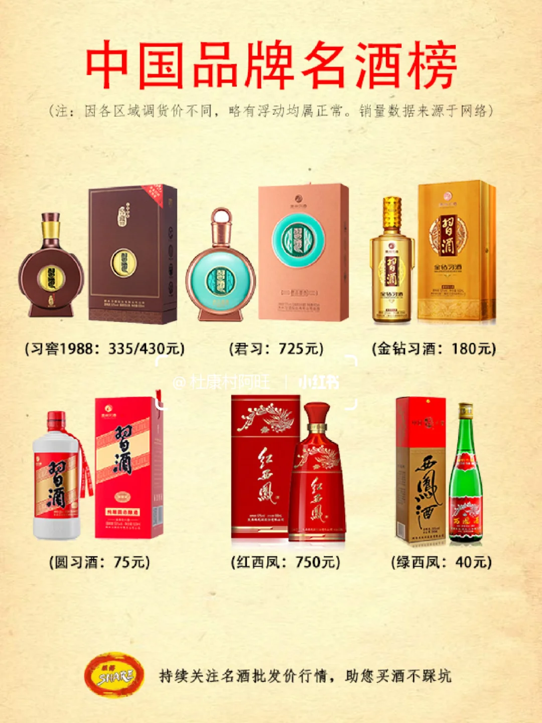 白酒怎么选？推荐这30款年售过亿的白酒✌