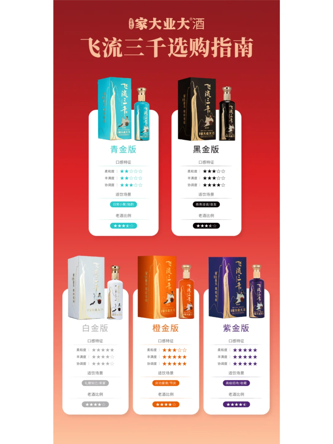家大业大酒 | 飞流三千选购指南