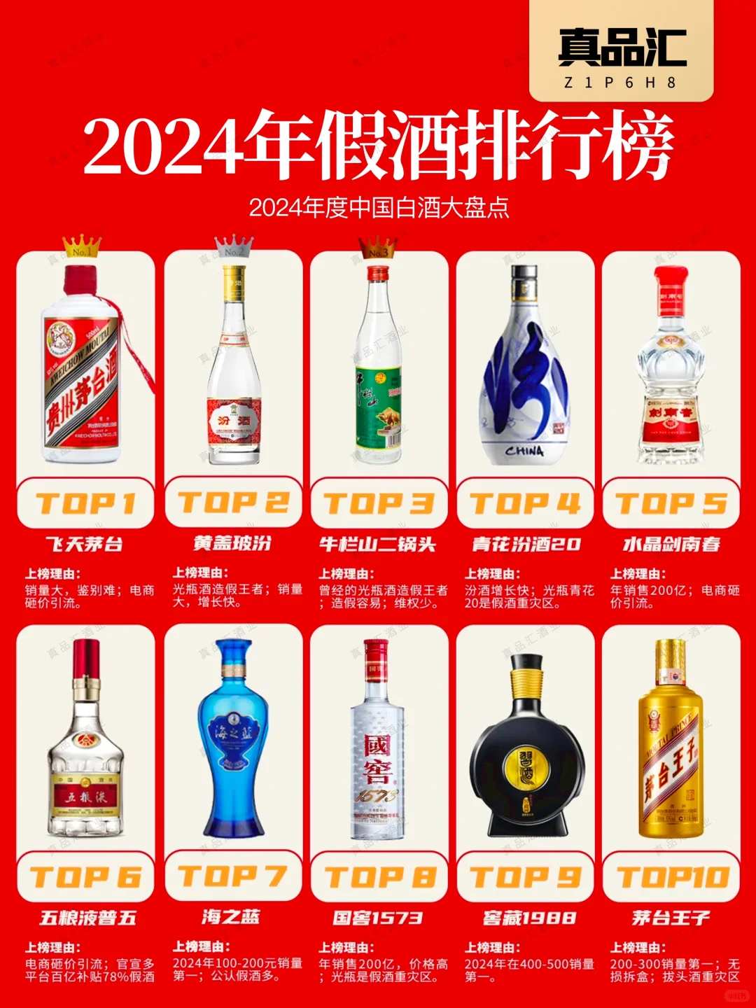 2024年白酒大盘点?谁跌的多？谁假酒多⁉