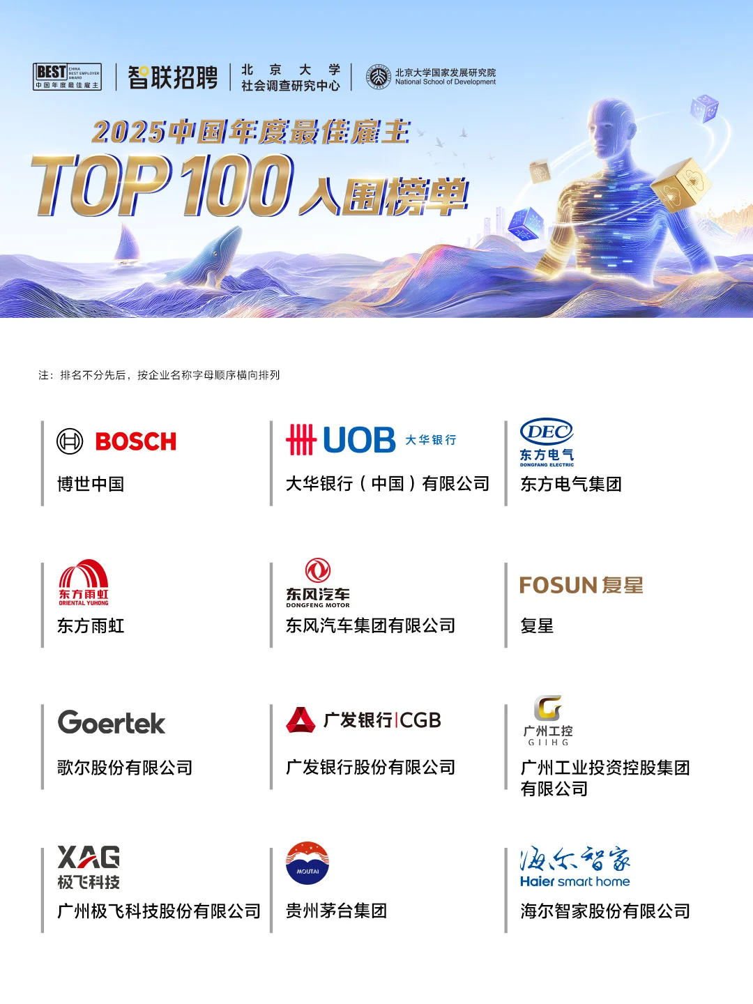 2025全国百强企业出炉！求职党速存！