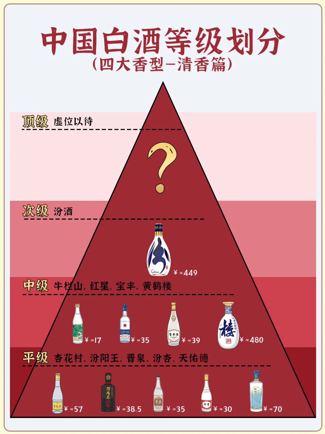 ?白酒等级大揭秘 | 四大香型全览