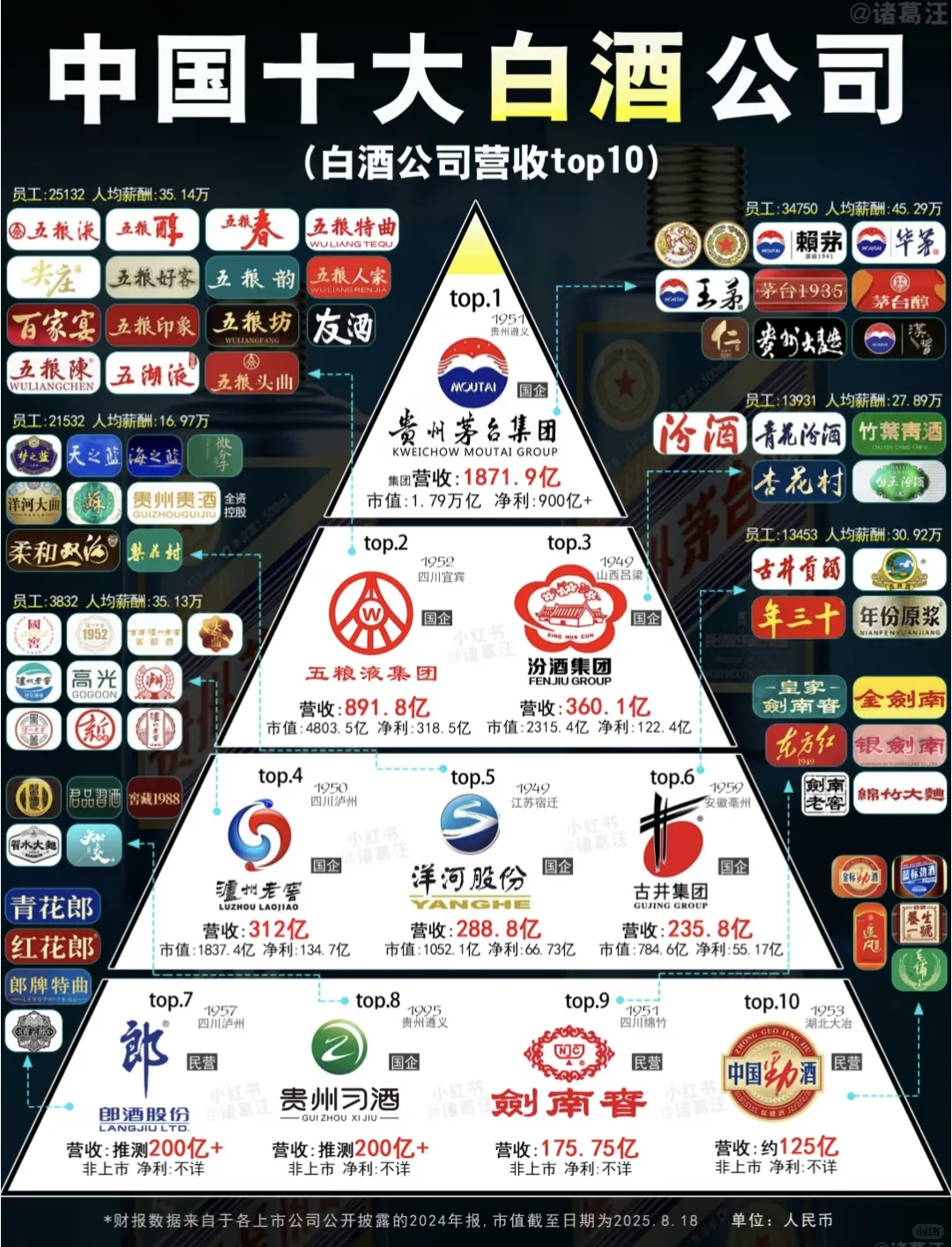 中国十大白酒公司