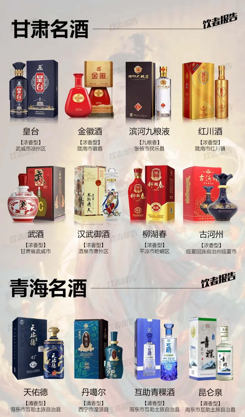 中国34个省级行政区地方名酒