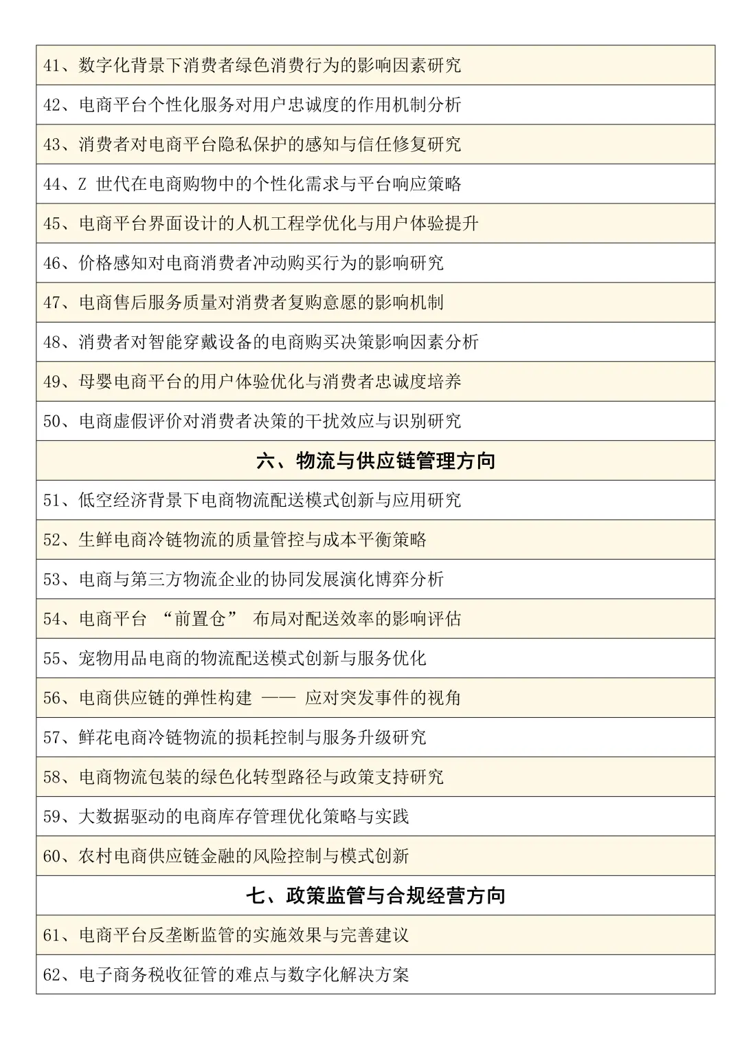 2026电子商务专业选题推荐