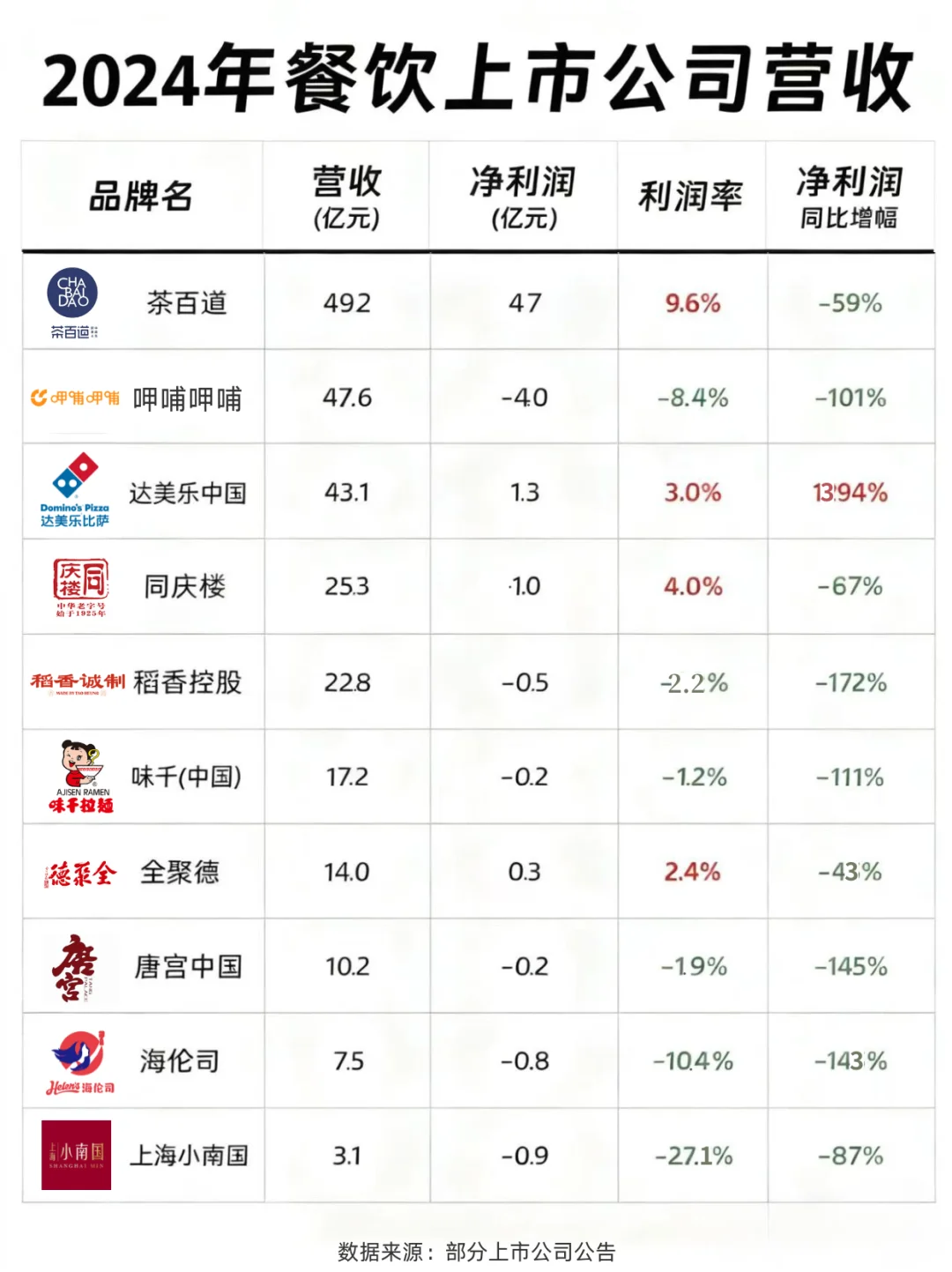 2024年餐饮有什么上市公司！