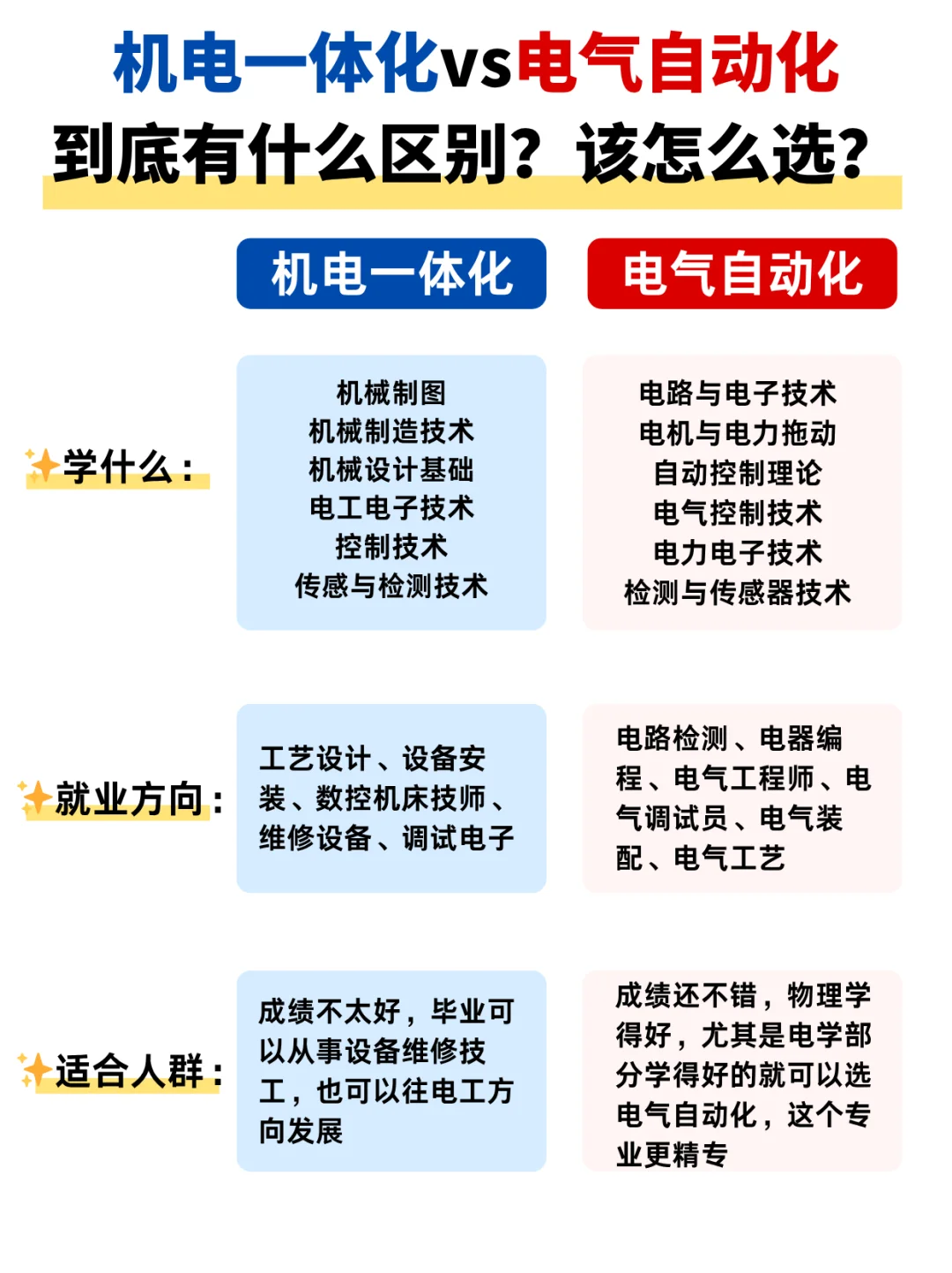 机电一体化和电气自动化到底有什么区别❓