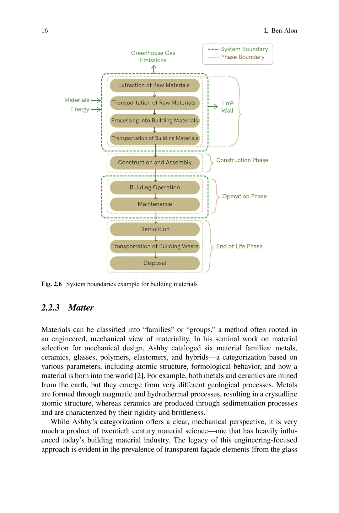 建筑环境的可持续材料