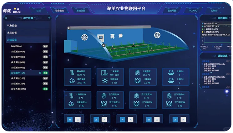 智能物联网系统：自动调温大棚、省水省肥