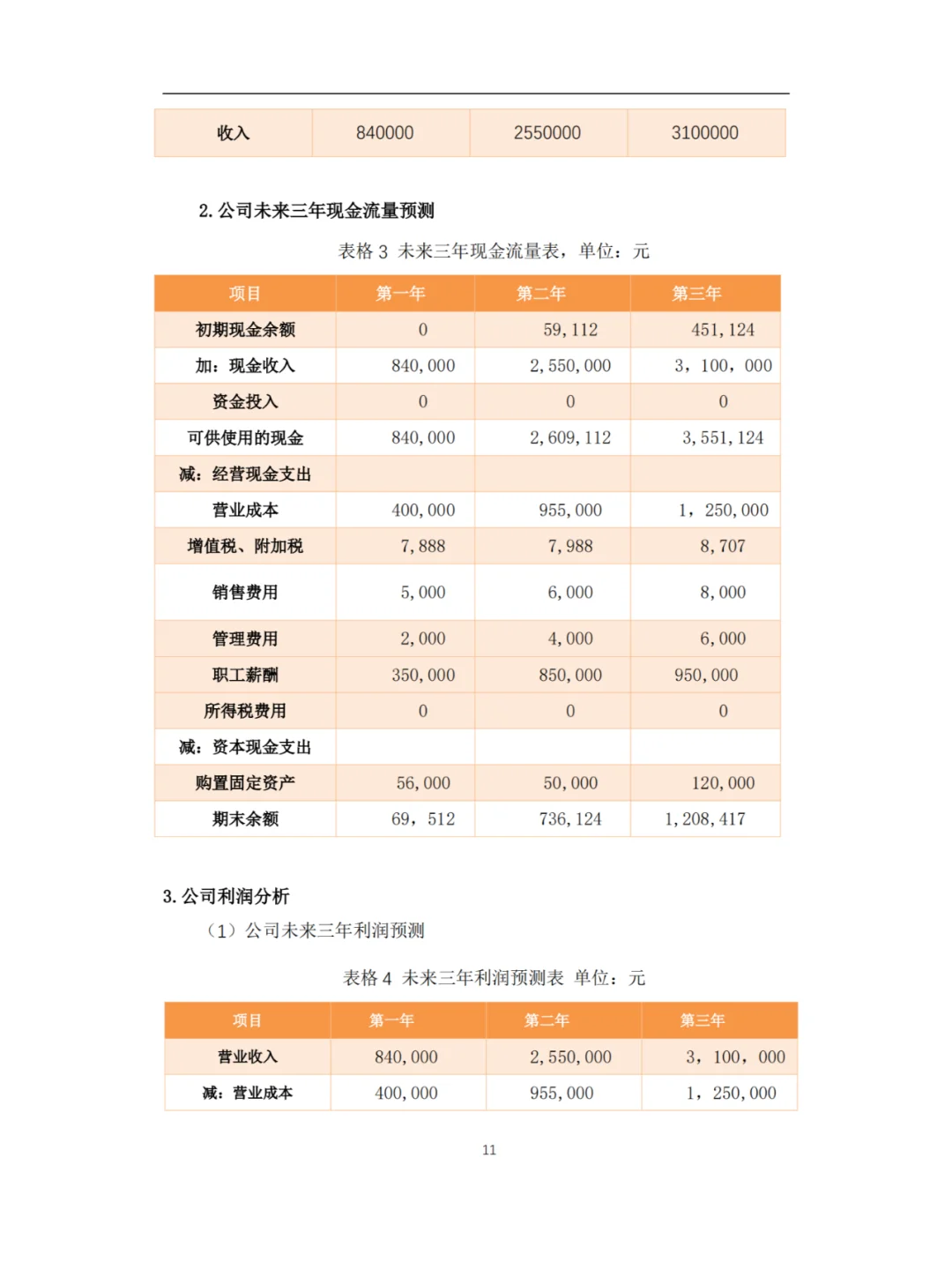 大学生助农电商实践平台创业计划书Word+PPT