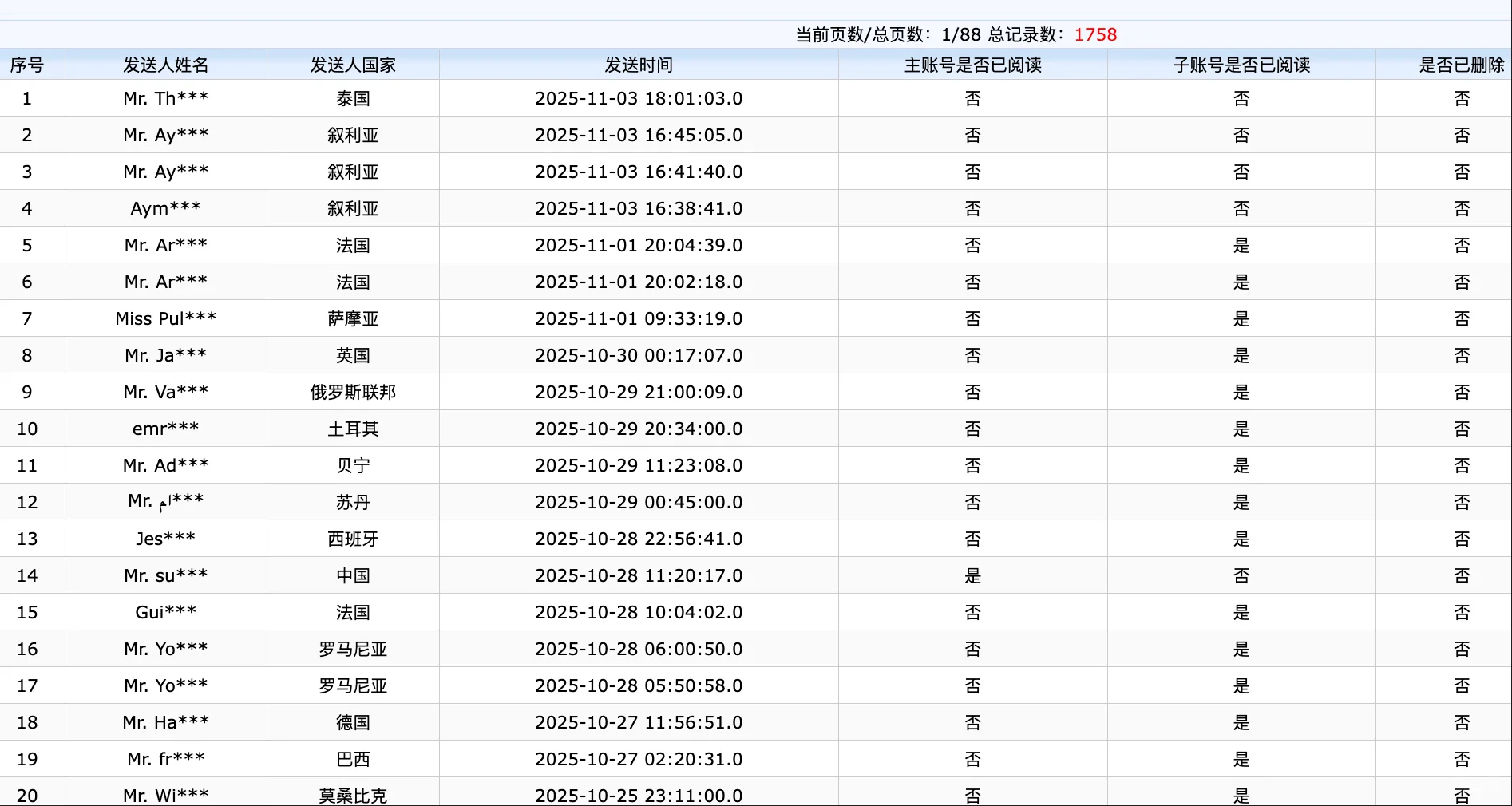 中国制造网国际站引流方式！干货?