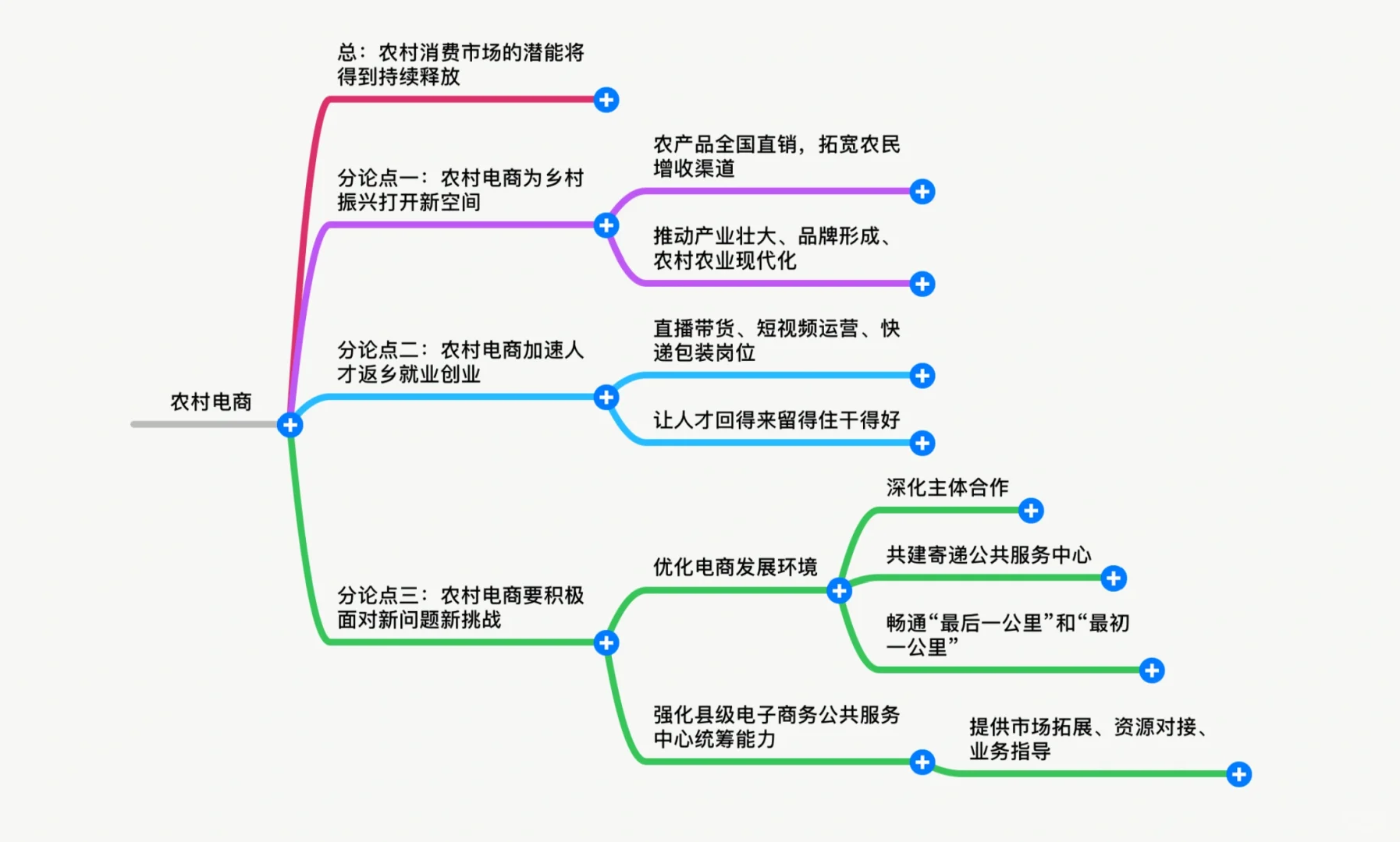 申论范文阅读打卡 DAY4