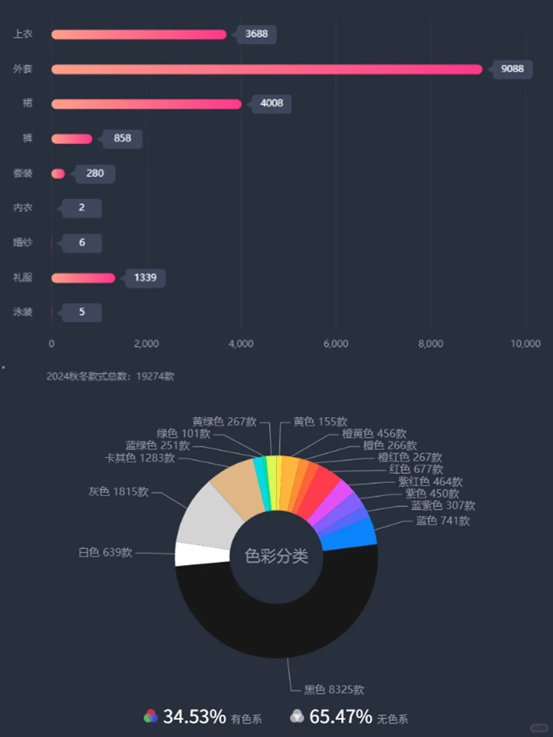 是你要找的24秋冬/25春夏流行色趋势报告