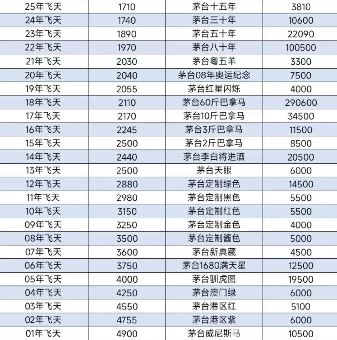 长沙10.27名酒行情分享来啦