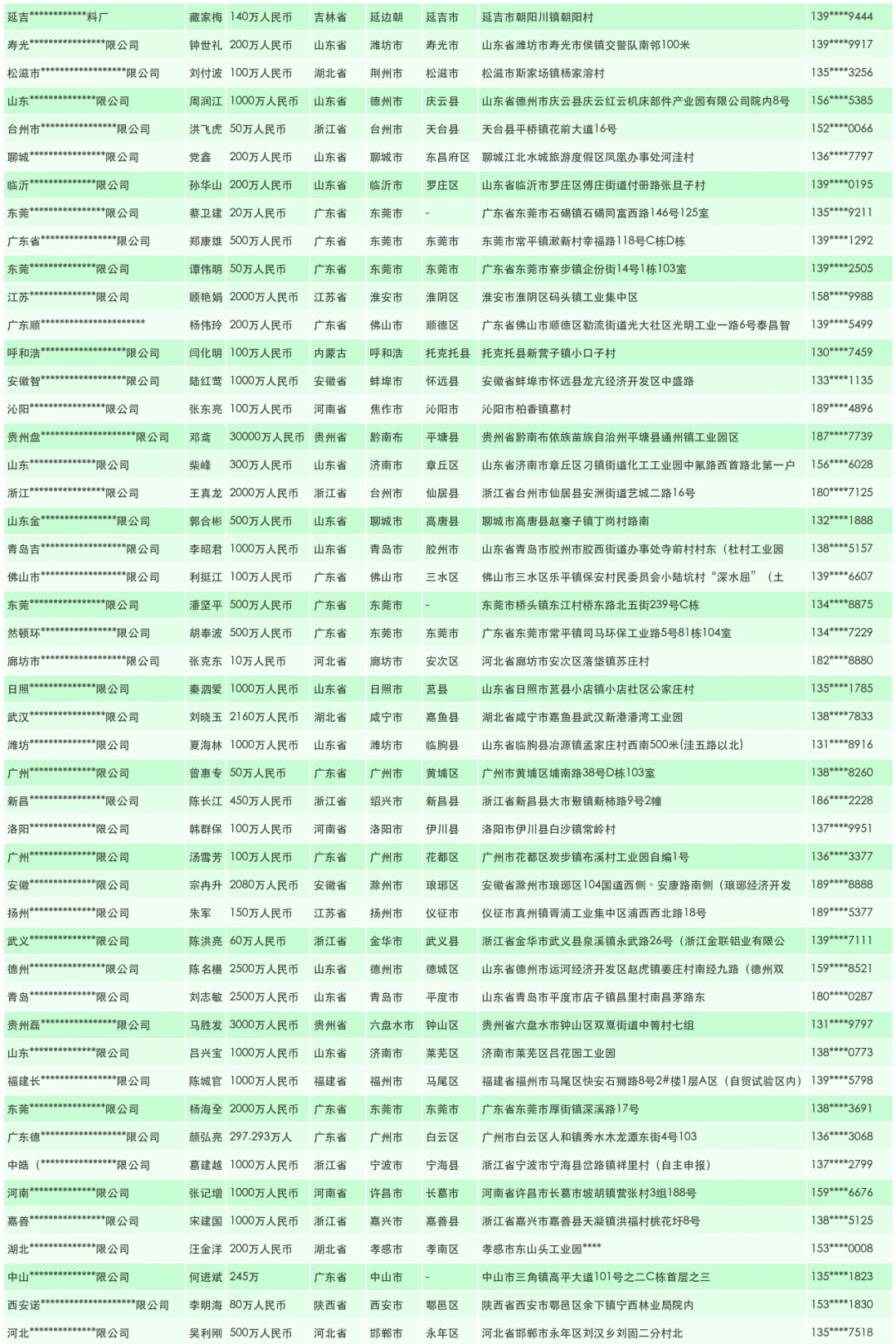 环保材料厂家源头供应商名单名录