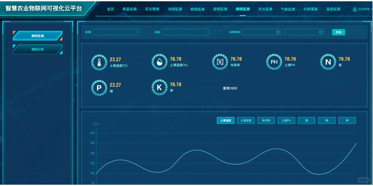用上高科技，农民“慧”种地