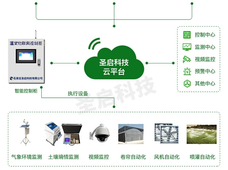 新质生产力驱动下的智慧农业发展模式