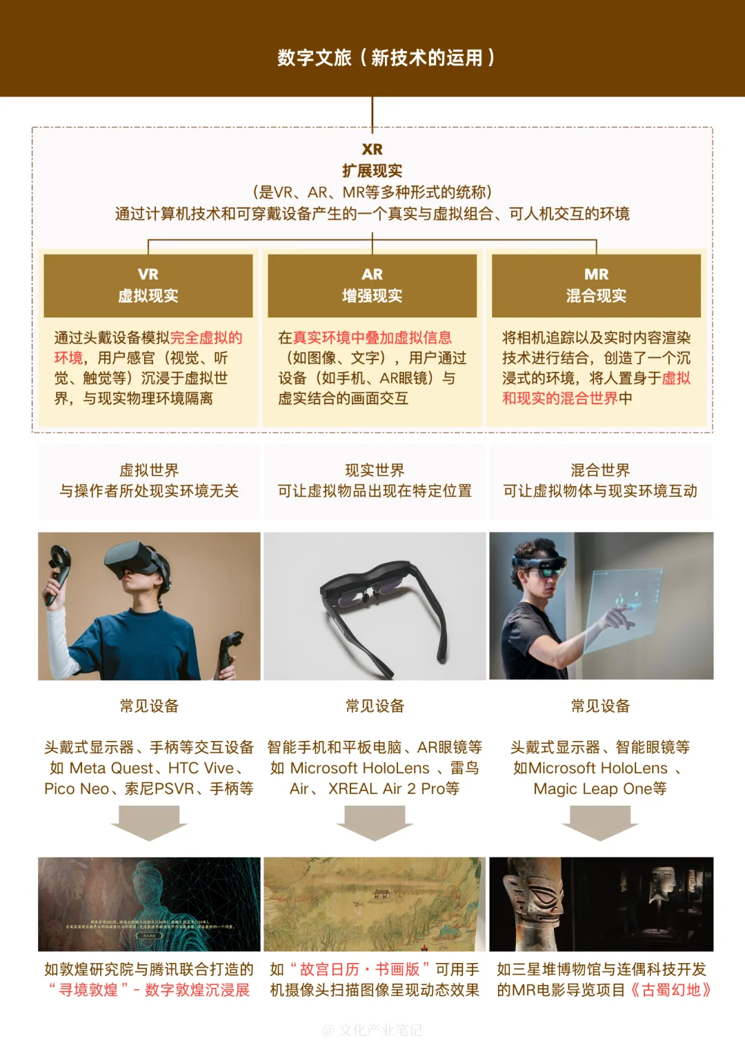 数字文旅·XR等新技术的运用(以及案例分享)