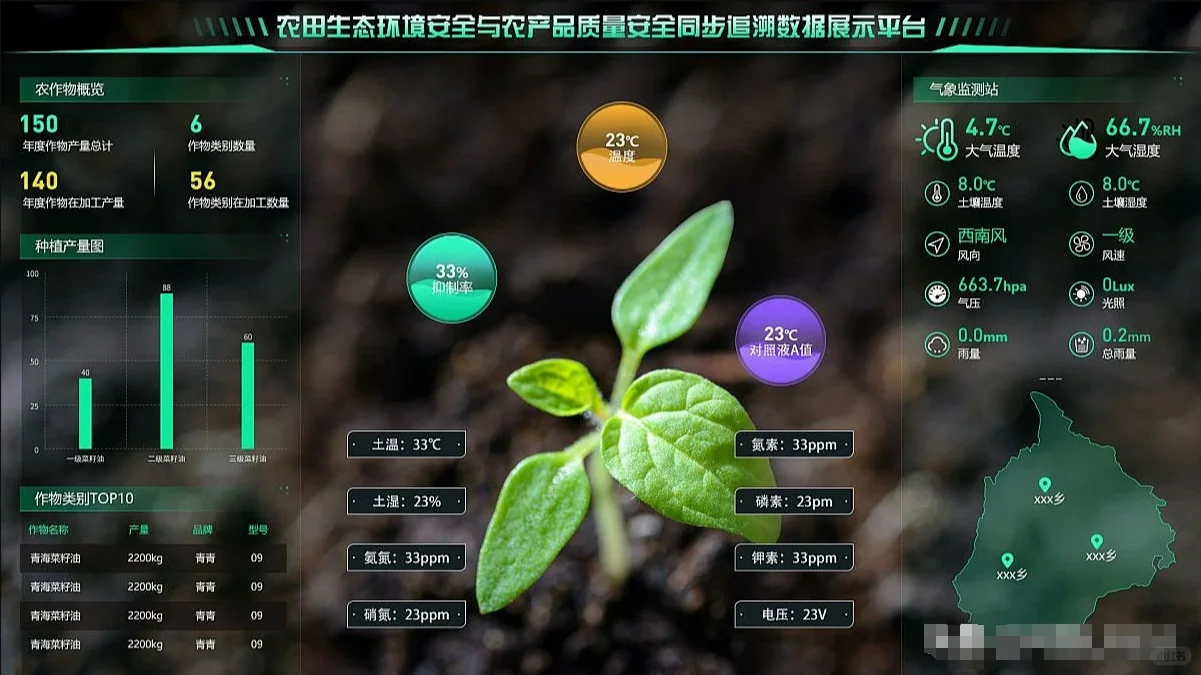 智慧农业+可视化屏，病虫害AI早预警