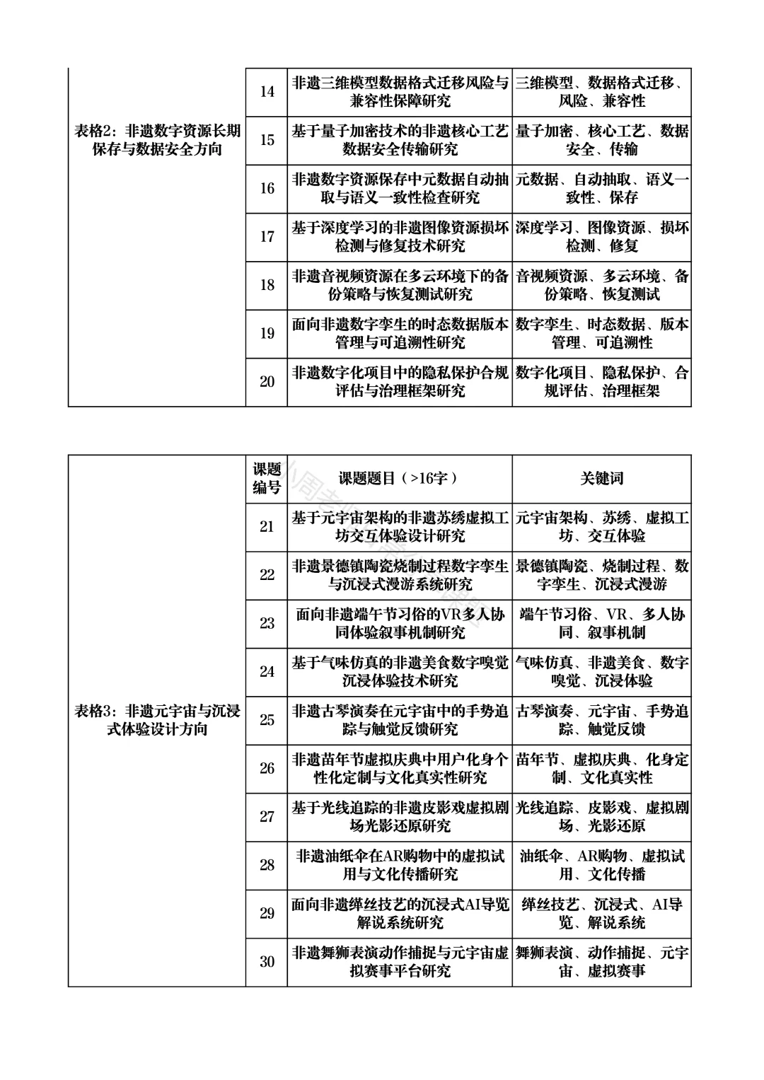 够专业！ “非遗 + 数字化保护”课题选题