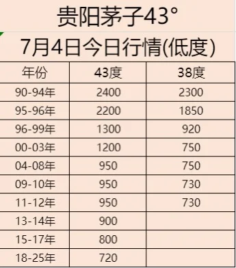 速看?今日43度茅子行情全掌握 ♻️