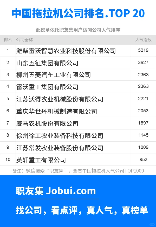 2025年中国拖拉机公司排行榜