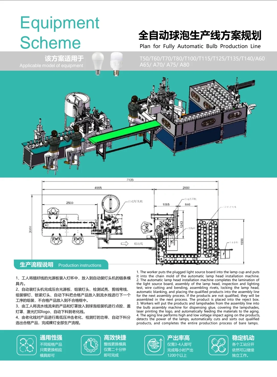 Led灯泡自动生产线
