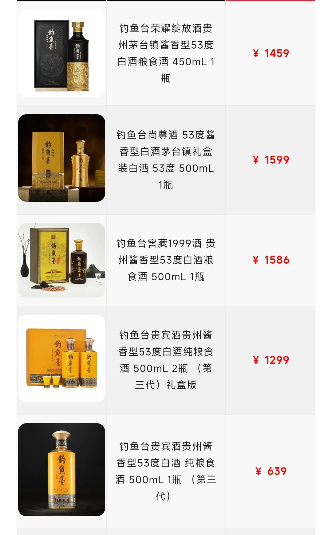 被问爆的中国名酒,你喝过几款?