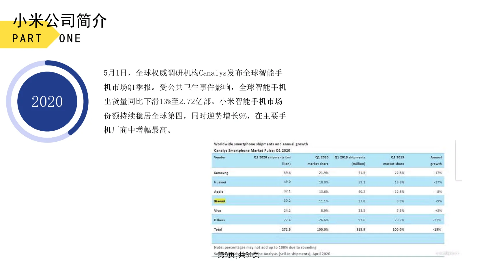 小米公司战略分析