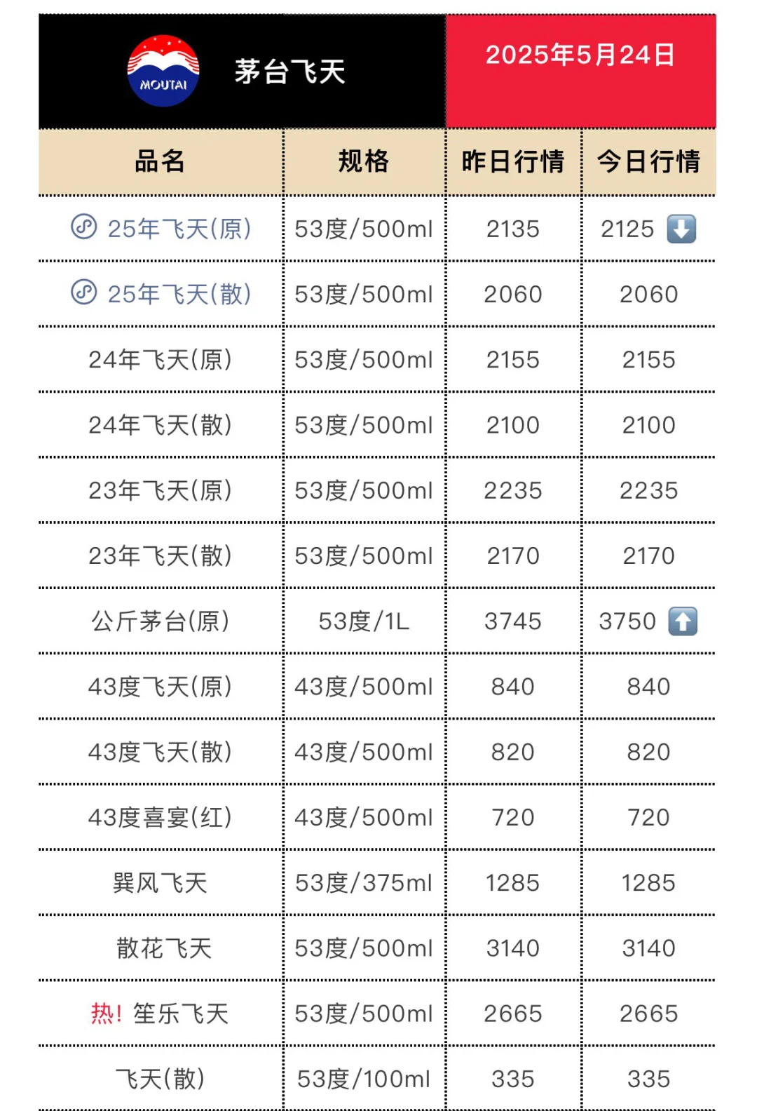 5月24日今日最新茅台行情.
