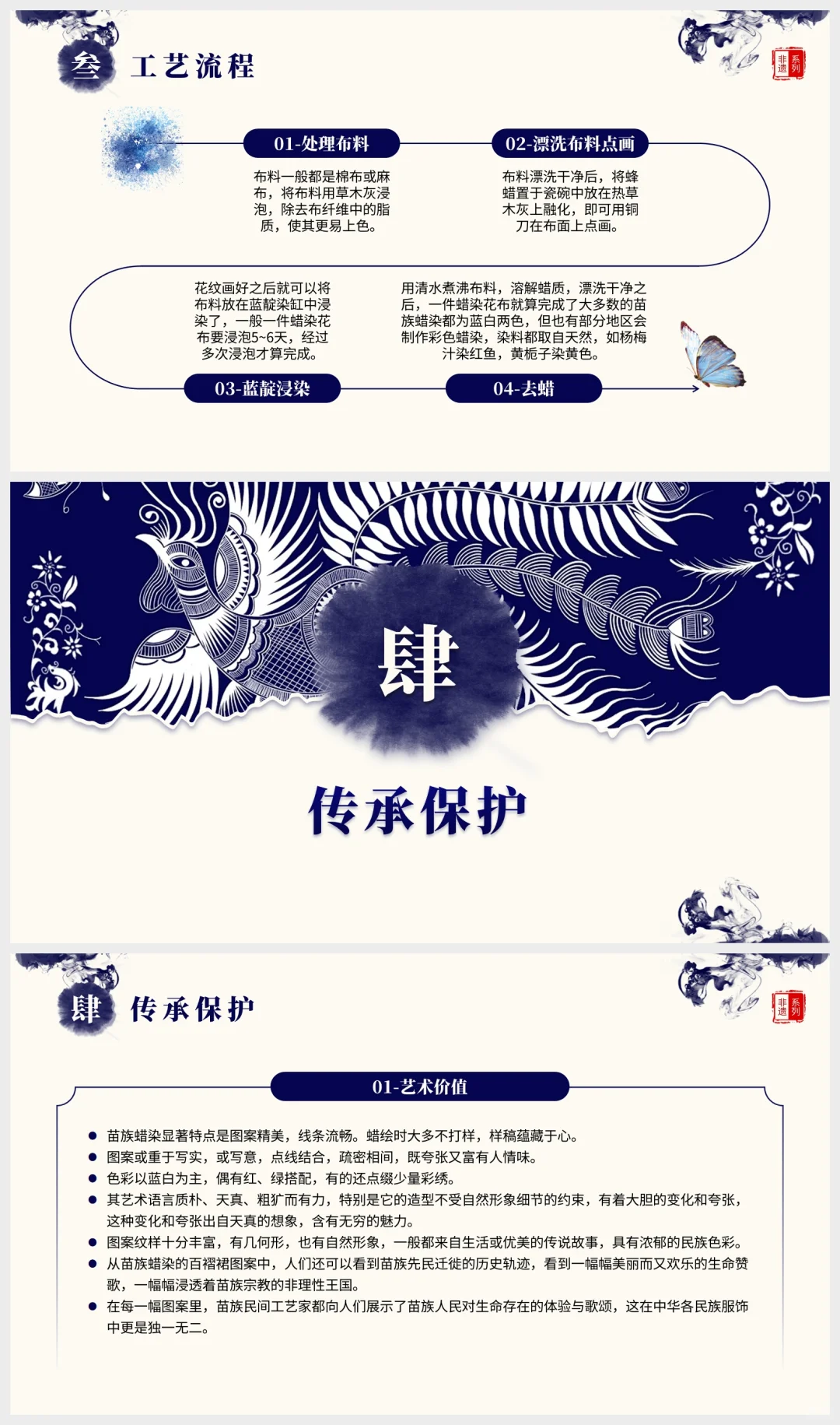 苗族蜡染技艺介绍PPT课件‖非物质文化遗产