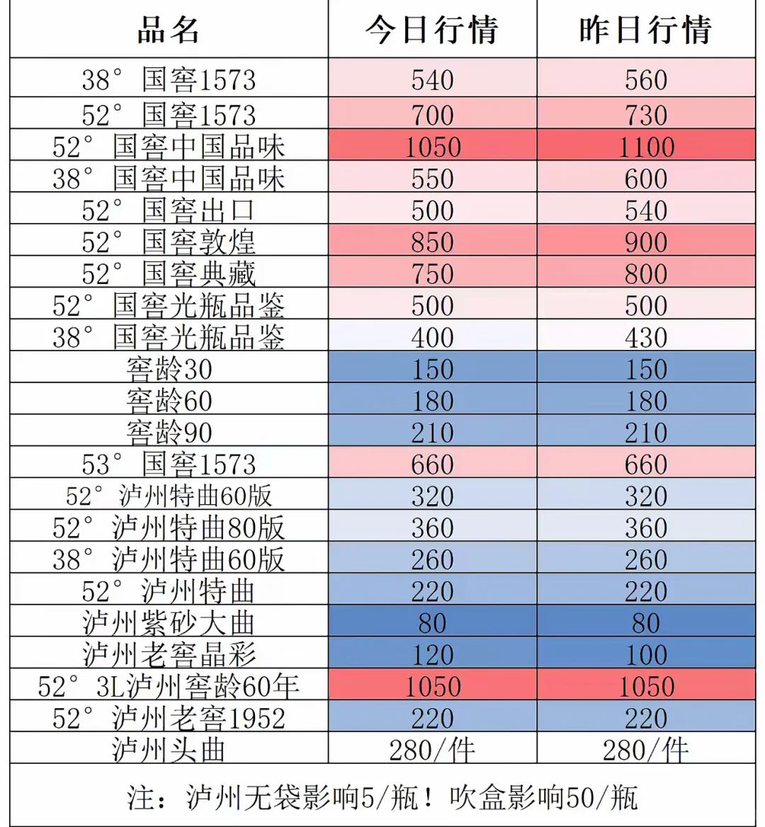 翔安名酒回收最新行情?2025年10月价目表+