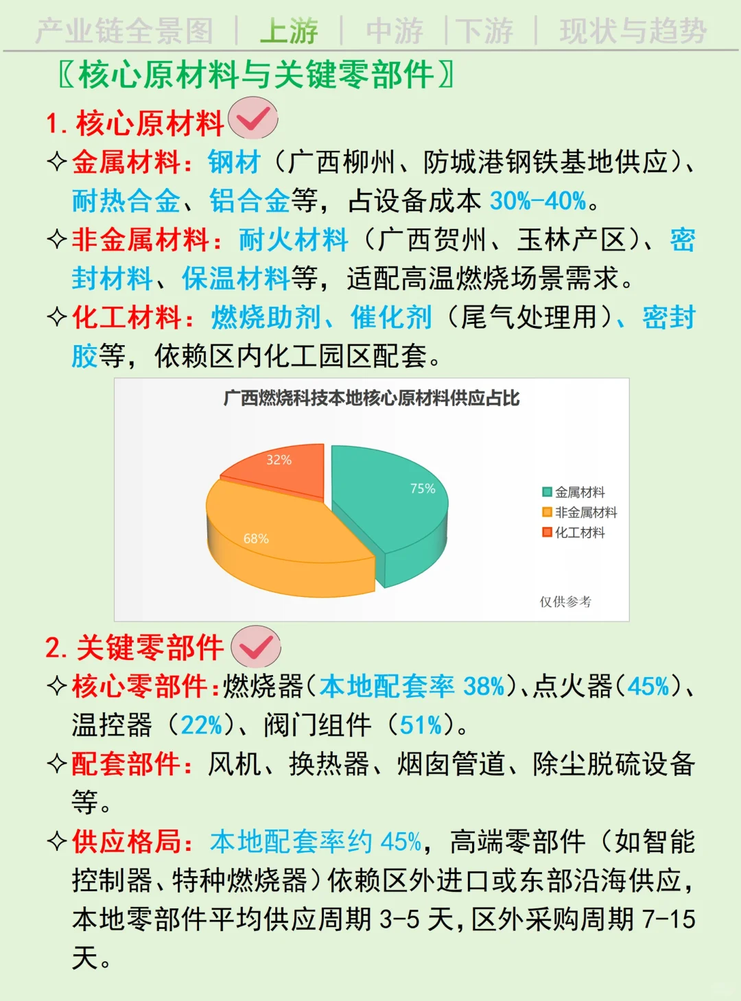 每天吃透一条广西产业链丨燃烧科技?