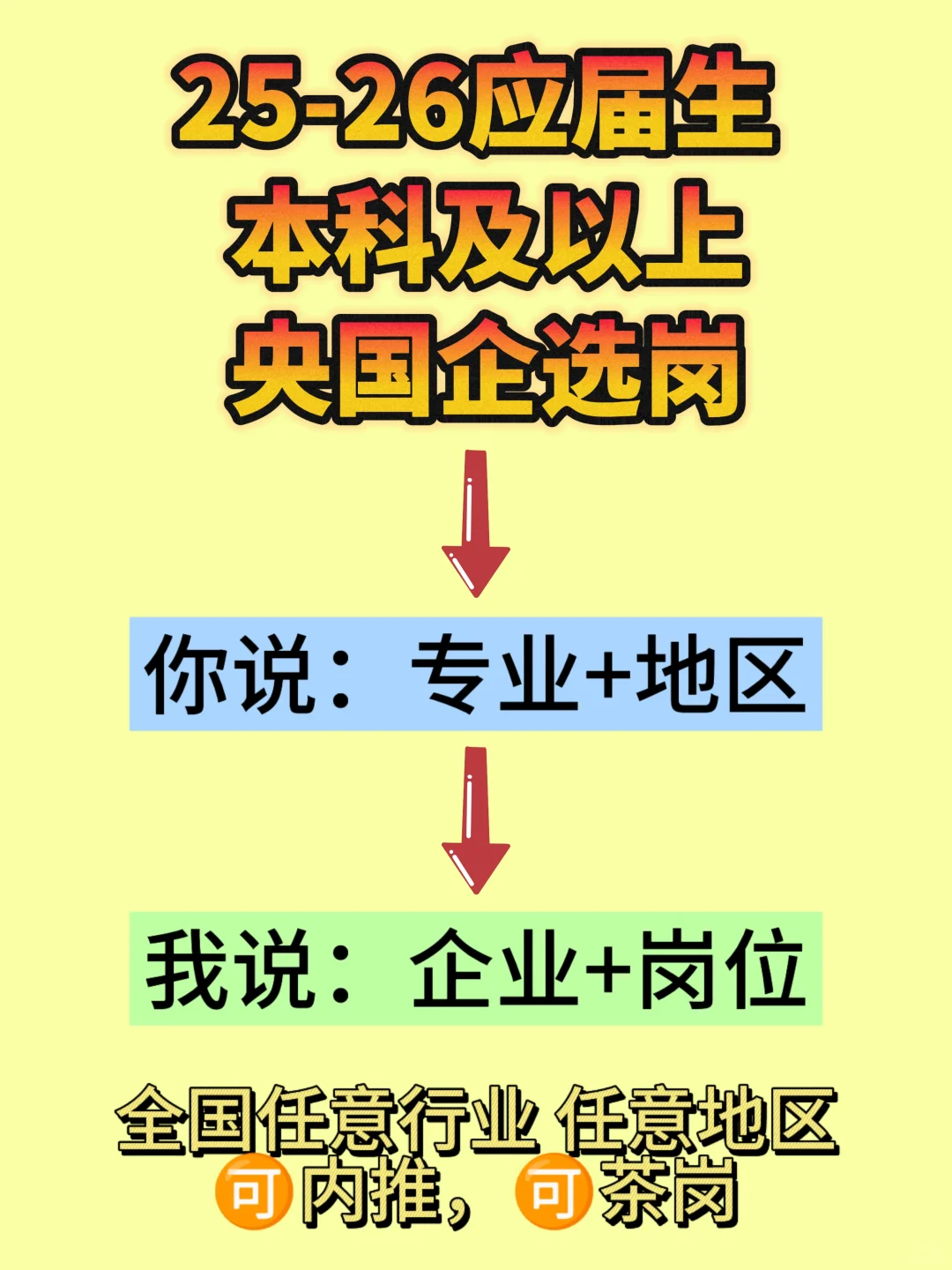 机械类专业求职央国企……