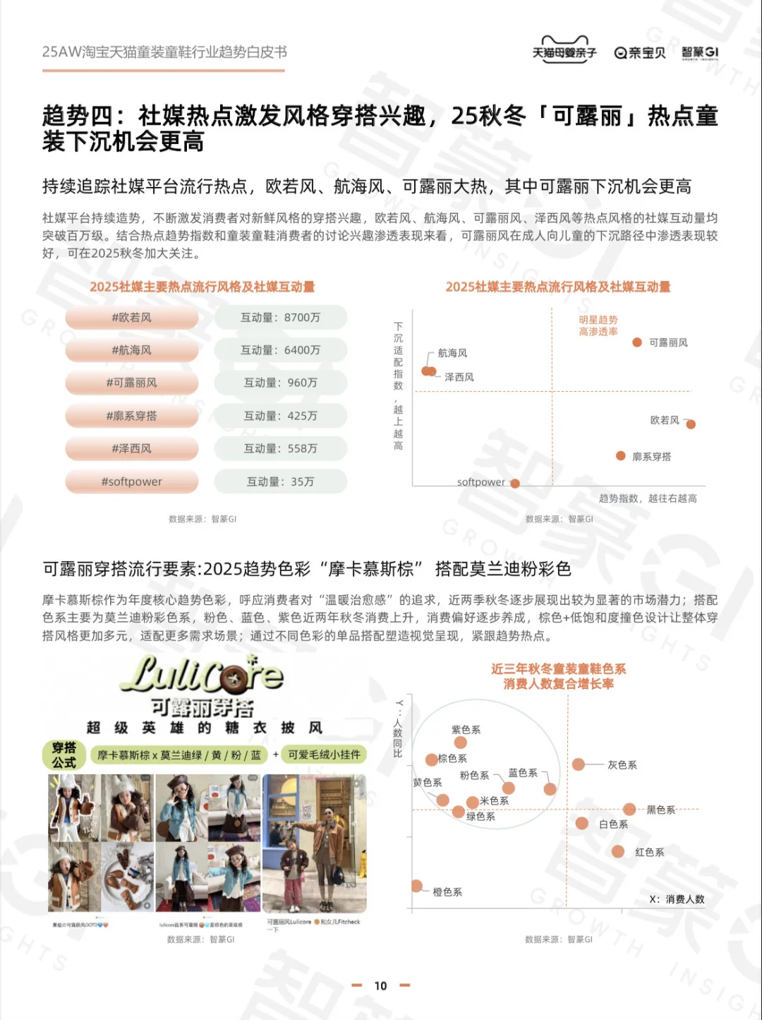 2025淘宝天猫秋冬童装童鞋行业趋势白皮书